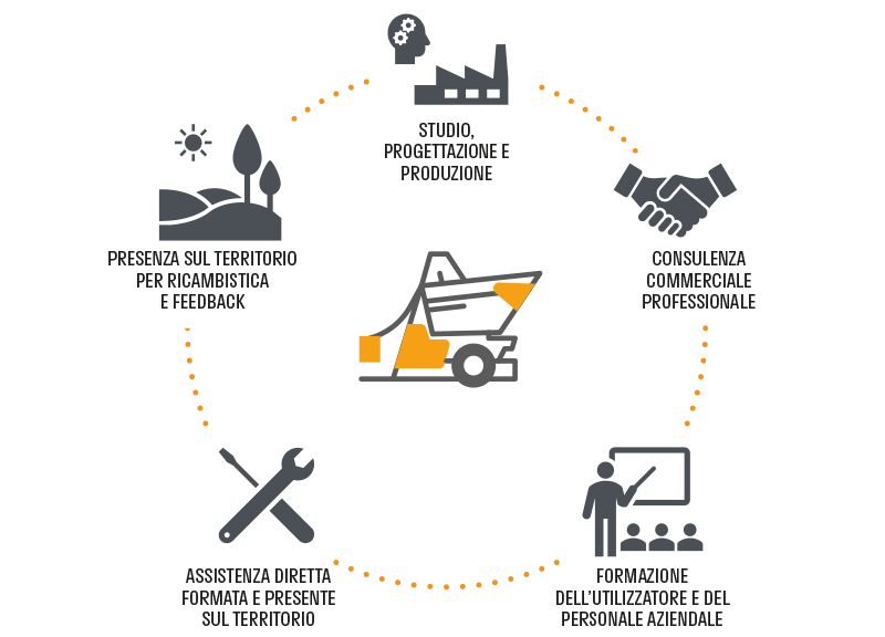 progetto aziendale